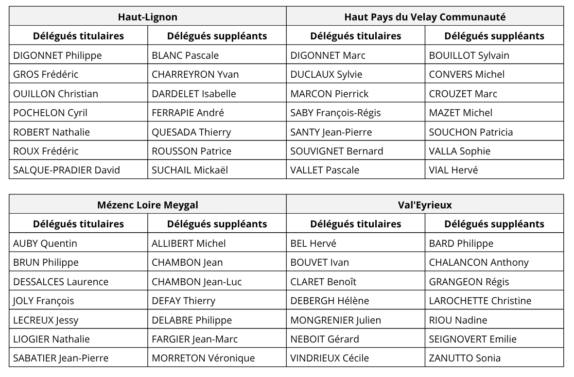 délégués edited mai 2026